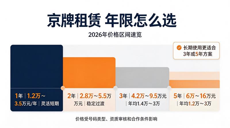 新能源车发展现状