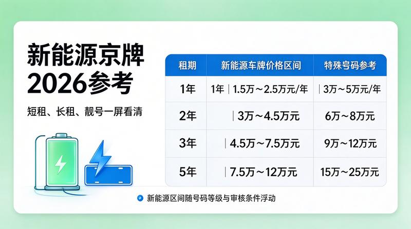 正规租赁合同法律保障